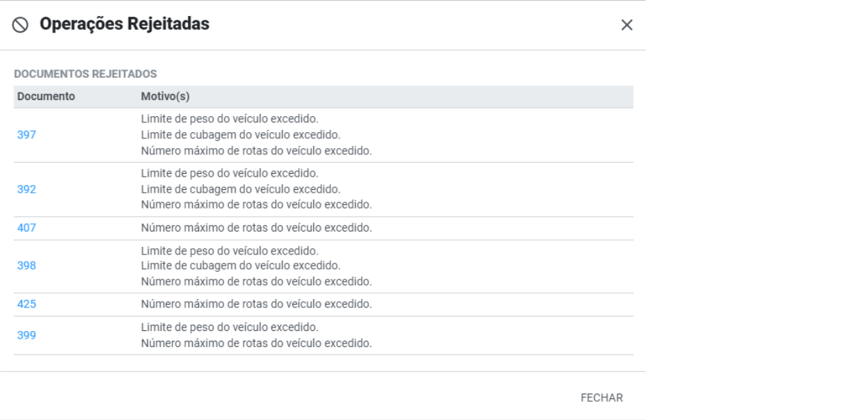 Operações rejeitadas no planejamento